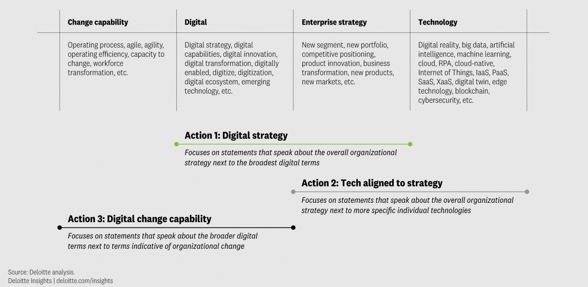 Digitalna strategija