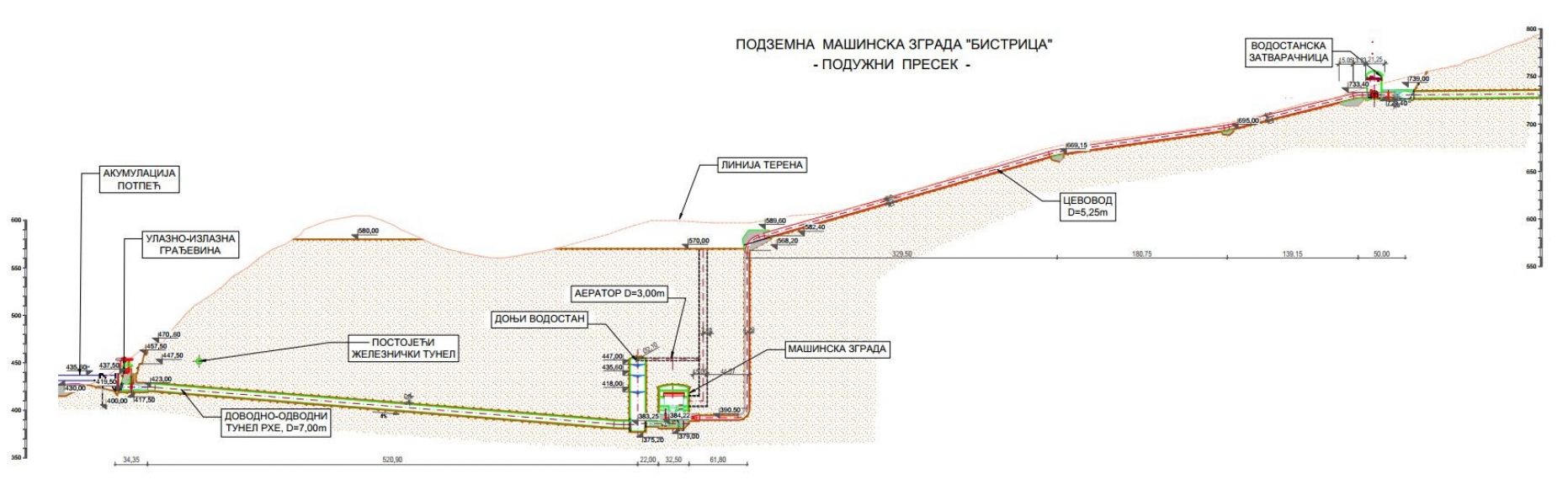 The cross-section of a part of the RHPP Bistrica system with overground and underground structures